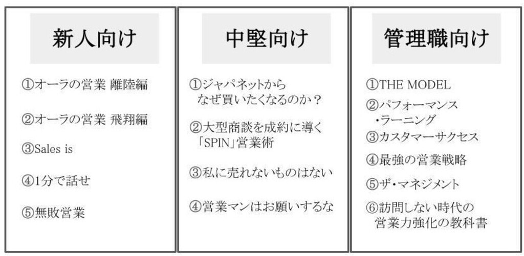 階層別おすすめ本