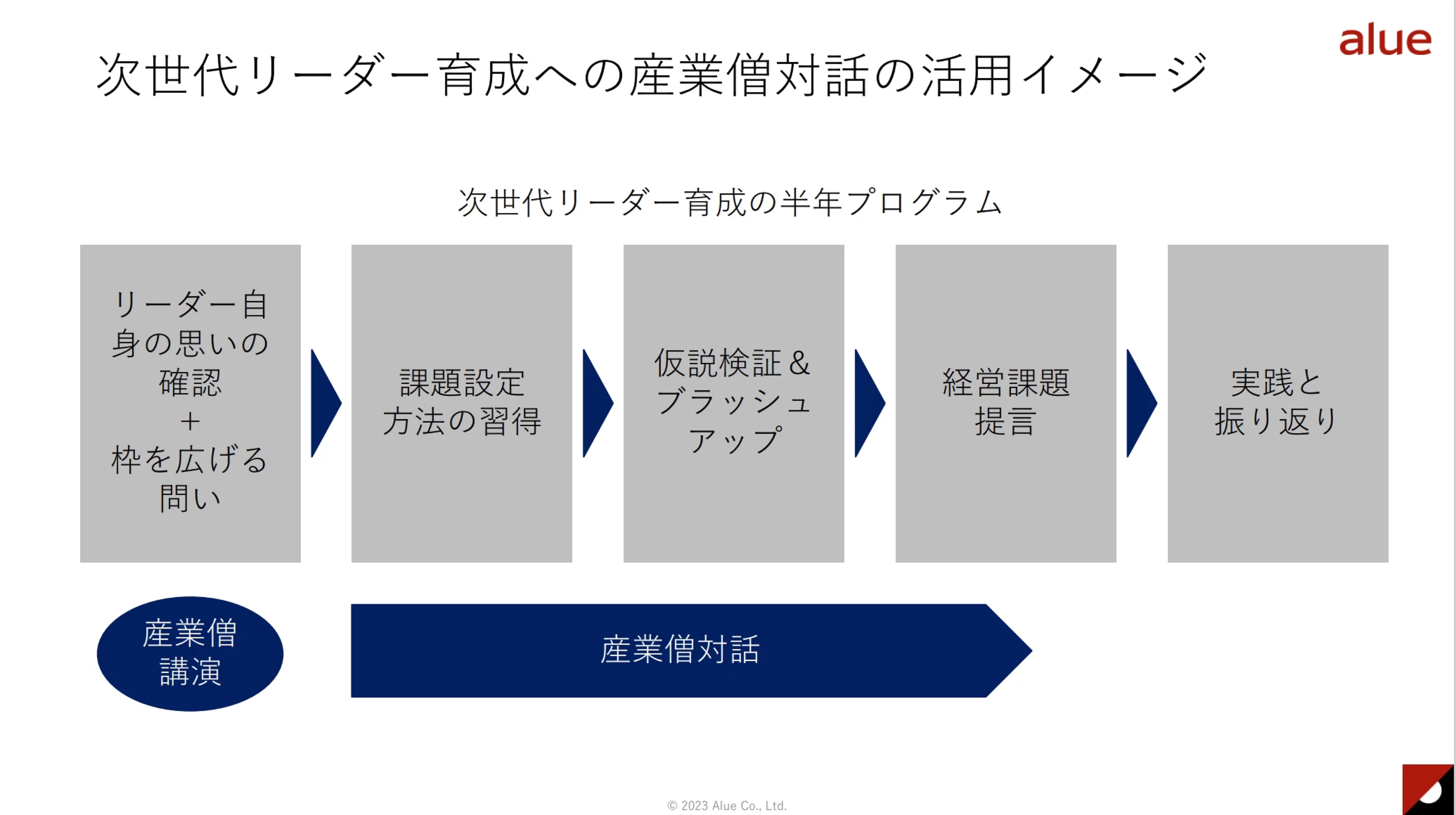 活用イメージ