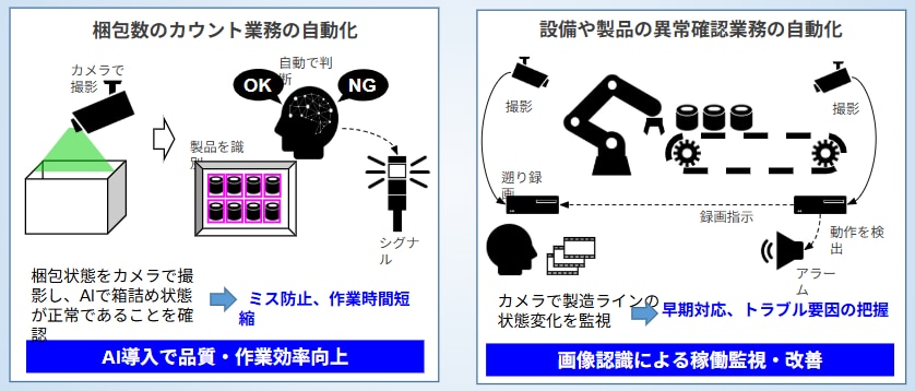 画像認識・AI技術による生産ラインの監視