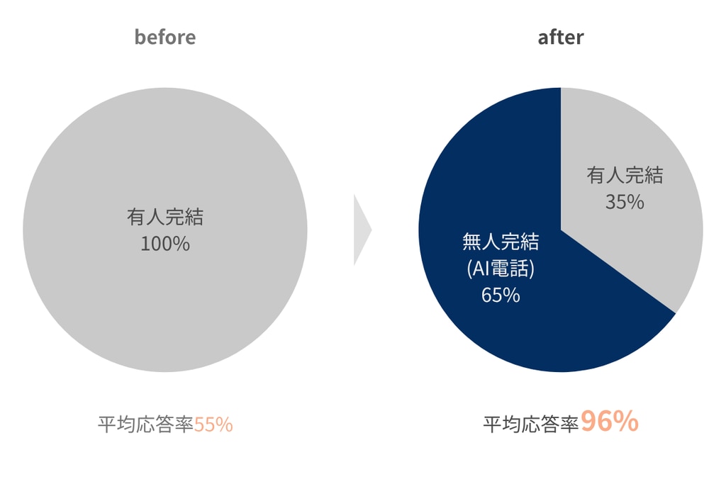 before after