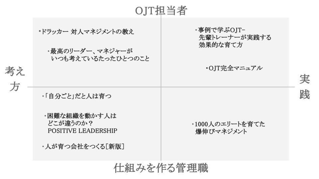 OJTの役割別｜読むべき本の内容マトリクス画像