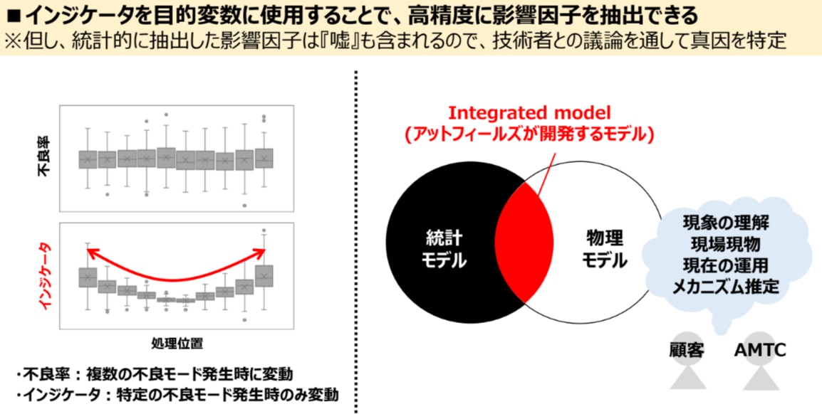 インジケーターとは