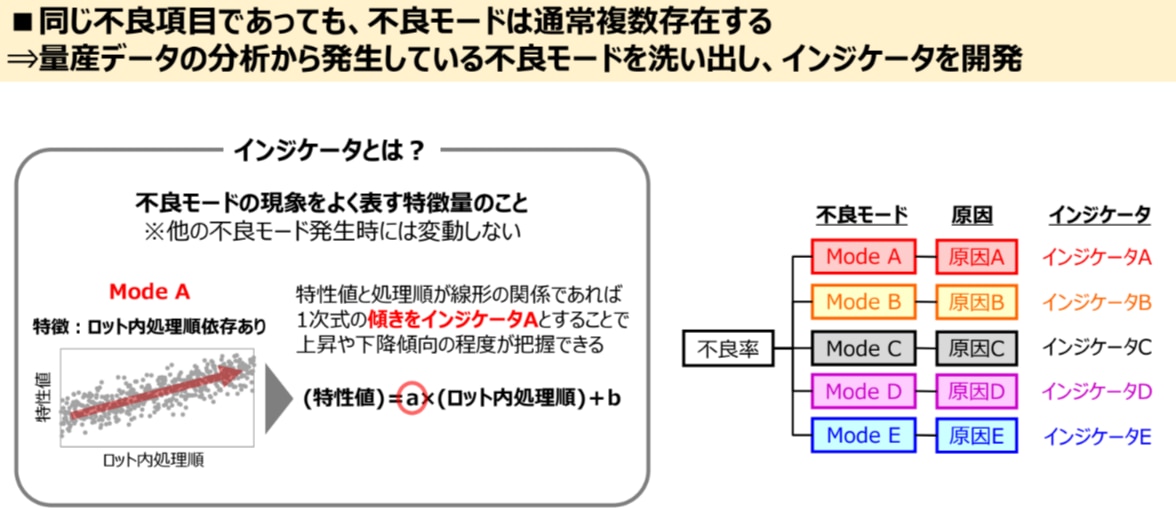 インジケーターとは