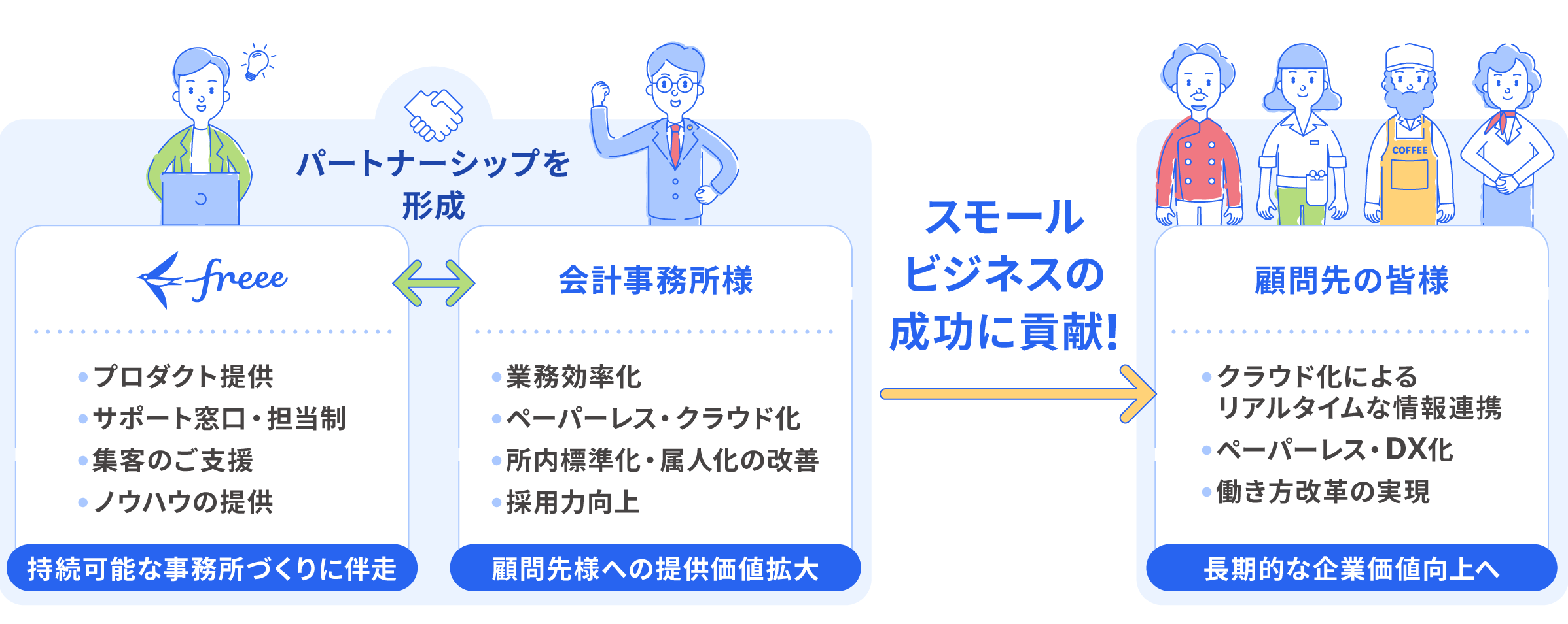 関係図