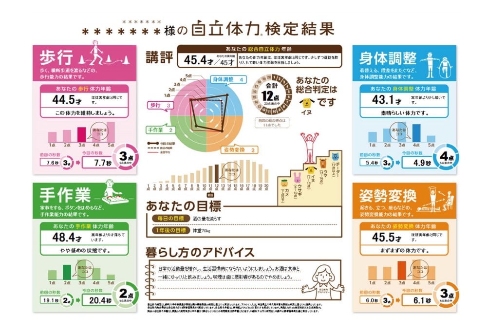 自立体力検定結果