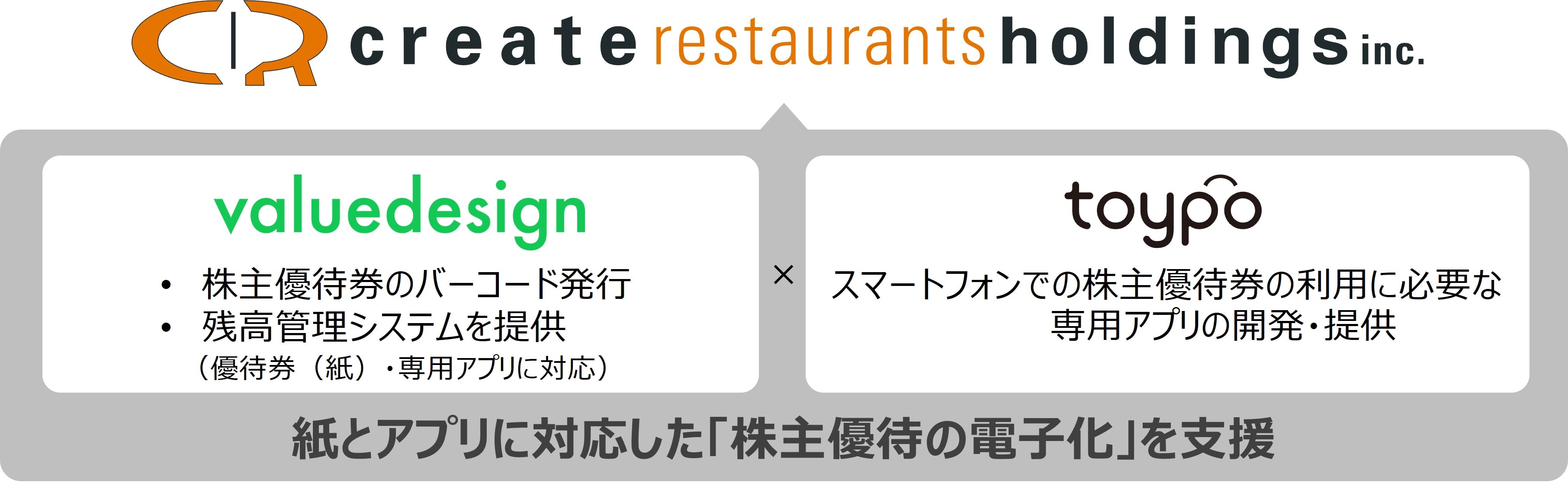 バリューデザインとトイポ、しゃぶしゃぶ食べ放題の「しゃぶ菜」をはじめ 200超のブランドを保有するクリエイト・レストランツ・ホールディングスの 株主優待券電子化を支援