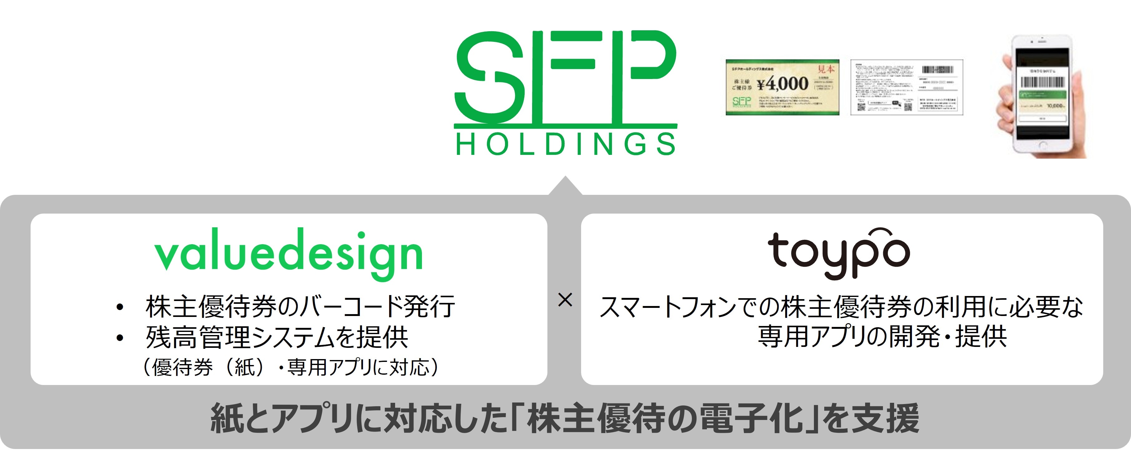 SFPホールディングス クリエイトレストランツ 株主優待券 SFPホールディングス クリエイトレストランツ 株主優待券