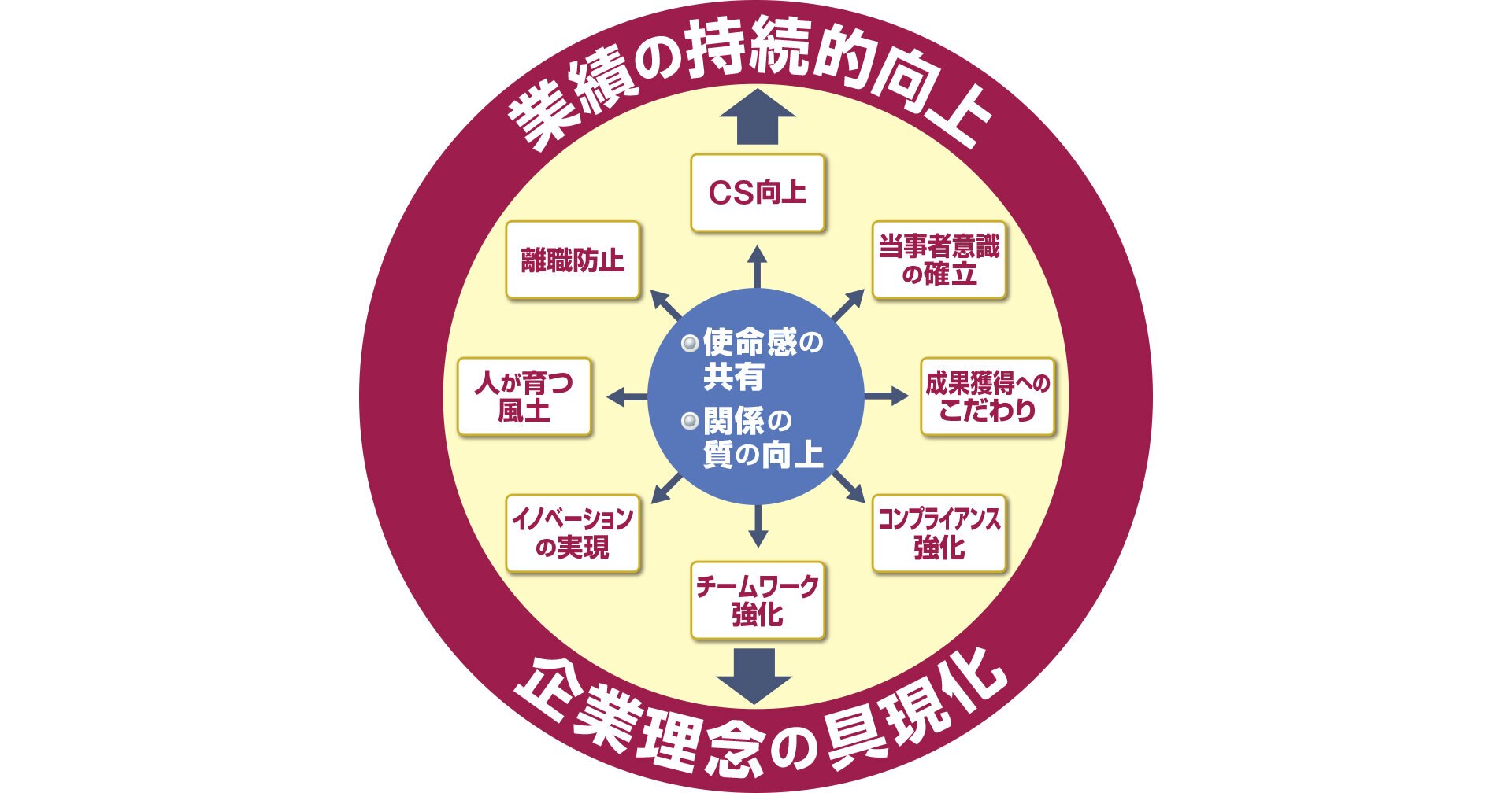 松下幸之助5つの原則―強い現場づくりと組織風土改革【講師派遣特別