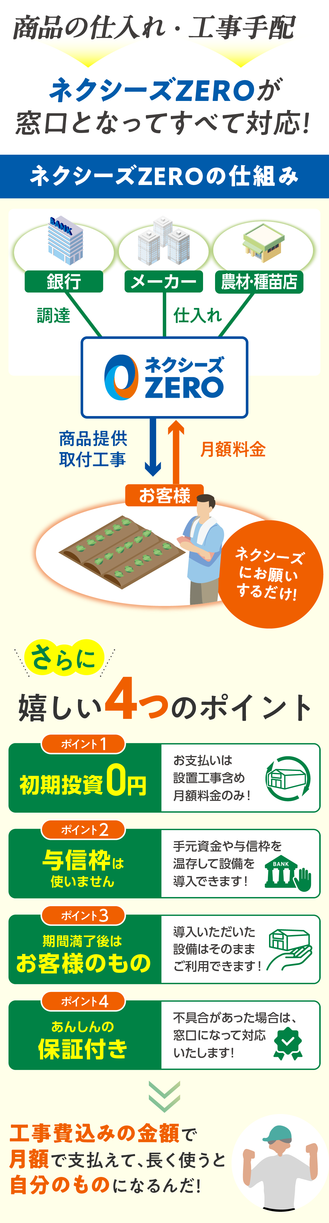 【依頼人要請につき出品取消】農業用50mハウス 2棟分 初期投資0円で農業ハウスをらくらく導入！｜株式会社NEXYZ.