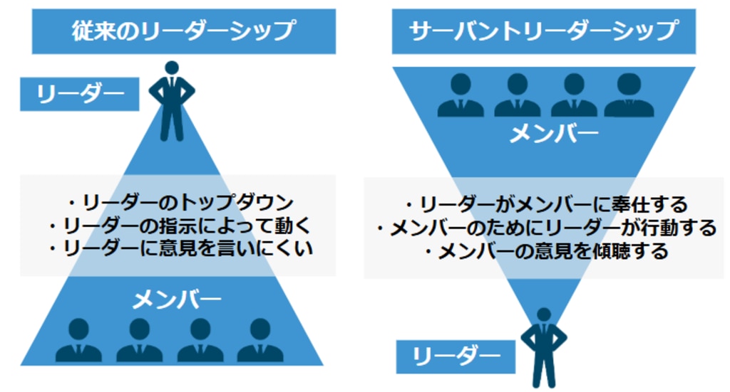 従来のリーダーシップとサーバントリーダーシップの違い.png