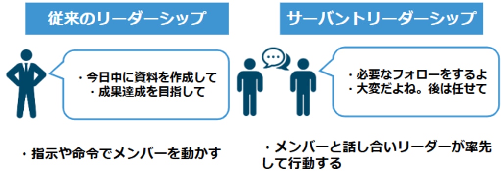 従来のリーダーシップ：指示や命令でメンバーを動かす　サーバントリーダーシップ：メンバーと話し合いリーダーが率先して行動する