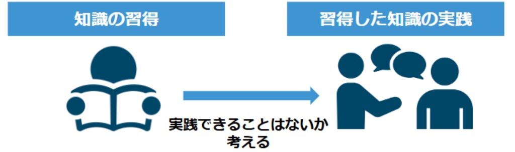 知識の習得⇒実践できることはないか考える⇒習得した知識の実践
