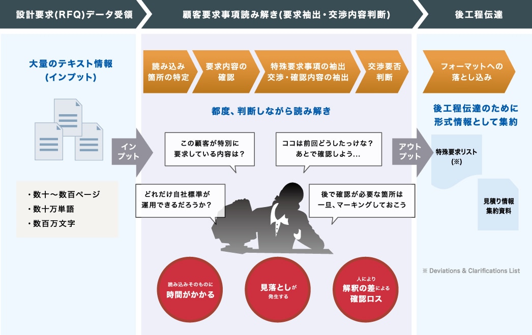 RFQ読み込み業務における課題