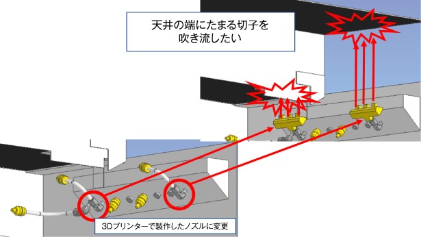 3Dプリンターの活用により生産ラインを効率化