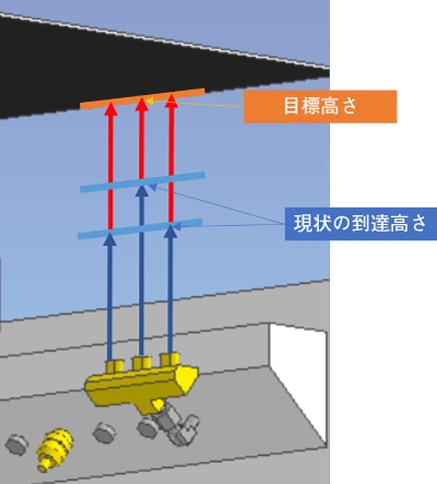 Step2