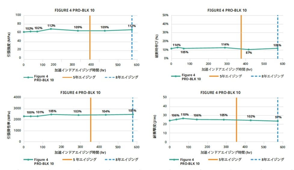 インドア環境の場合