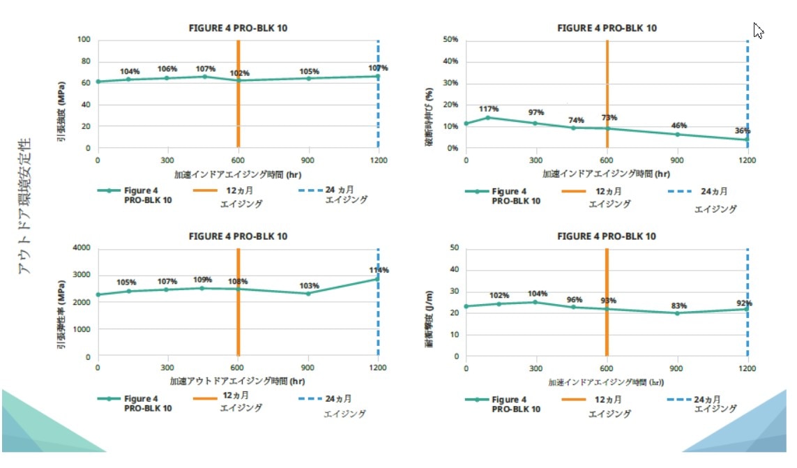 アウトドア環境の場合