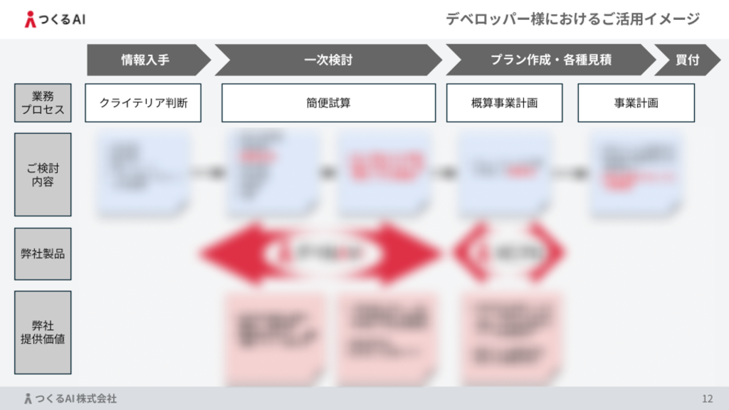 活用イメージ