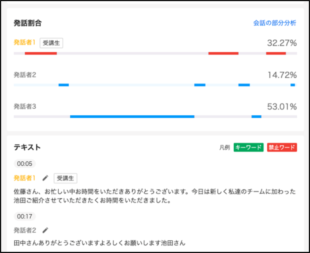 複数人の発話の割合