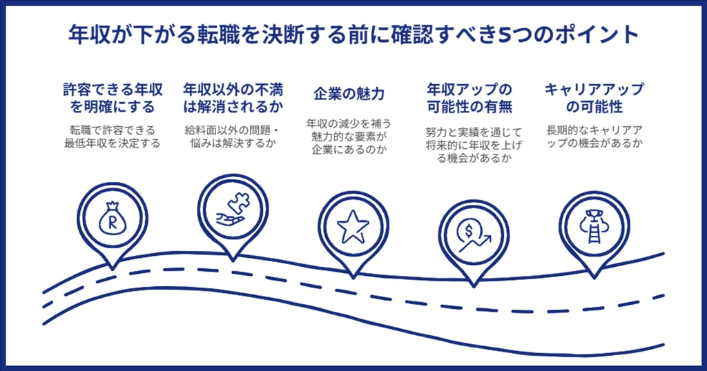 年収が下がる転職を決断する前に確認すべき5つのポイント