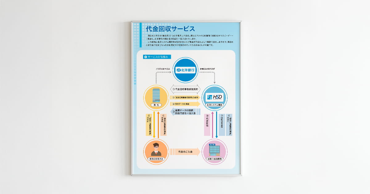 代金回収サービスのご案内ポスター