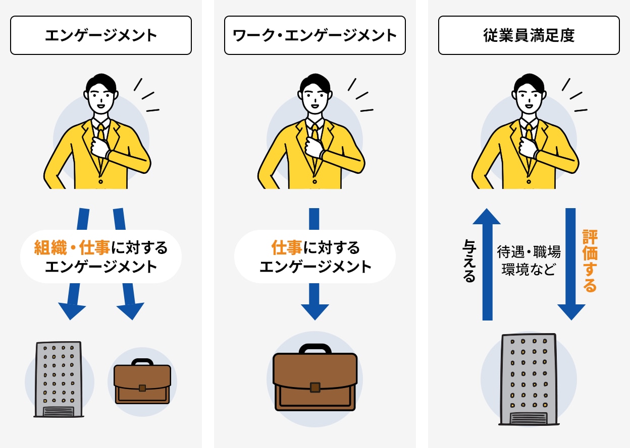 エンゲージメント、ワークエンゲージメント、従業員満足度（ES）の違い_人的資本経営とエンゲージメント開示事例から解説