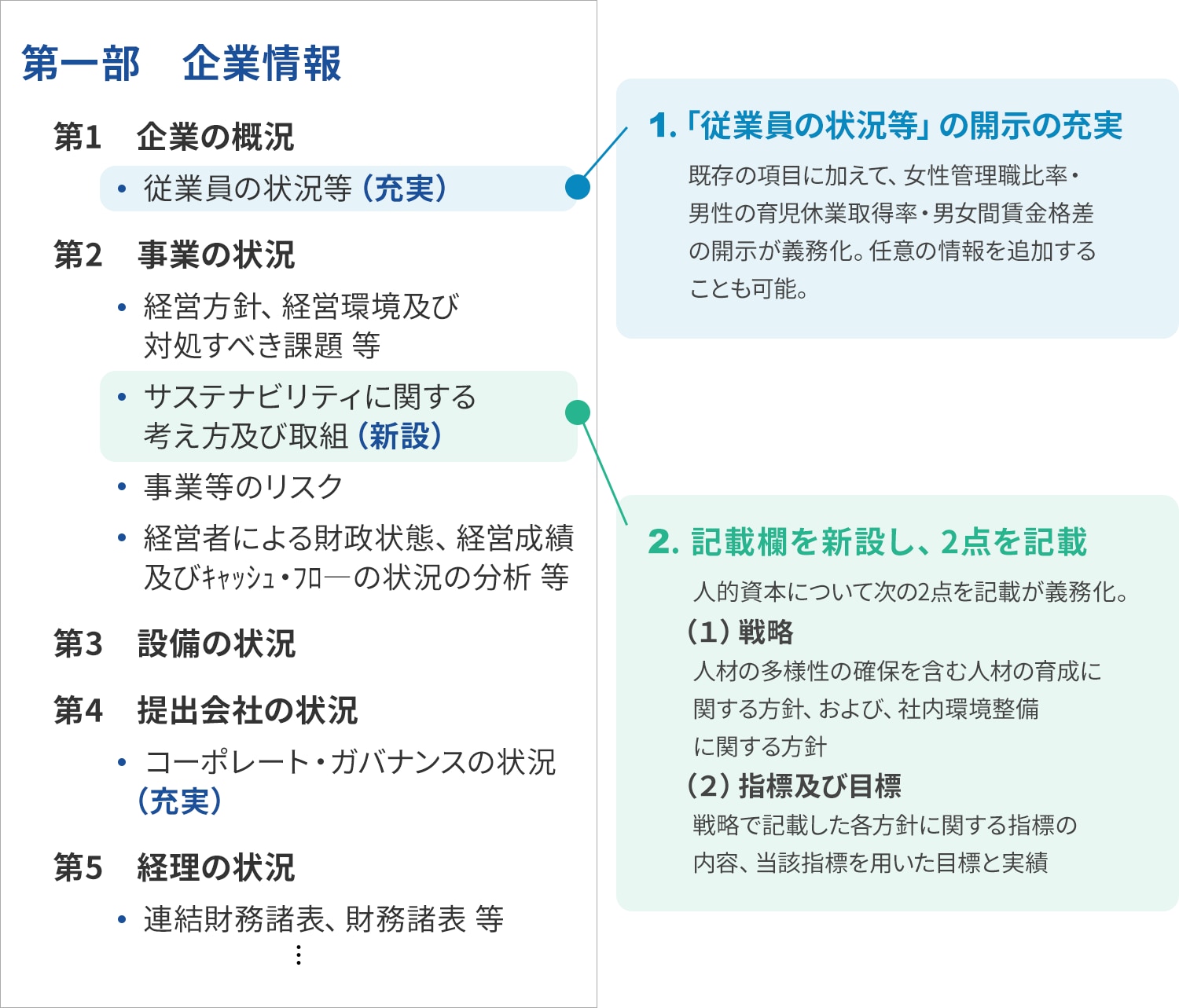 人的資本の情報開示2023年3月期決算からの変更点_人的資本経営とエンゲージメント開示事例から解説