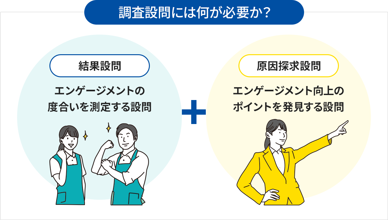エンゲージメント調査の設問構成_人的資本経営とエンゲージメント開示事例から解説