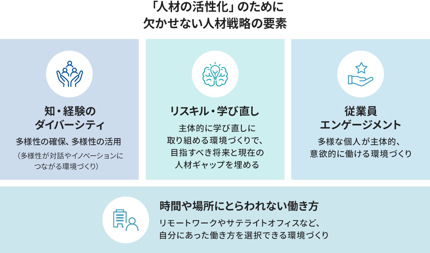 伊藤レポート_人勢の活性化に欠かせない要素_人的資本経営とエンゲージメント開示事例から解説
