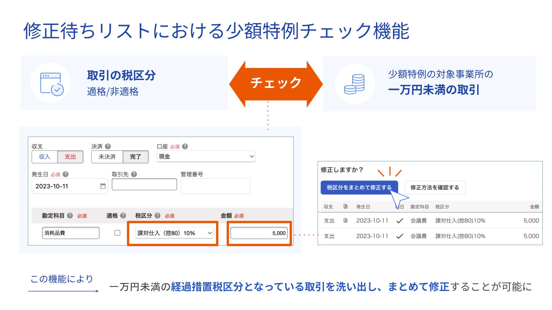 修正待ちリストにおける少額特例チェック機能