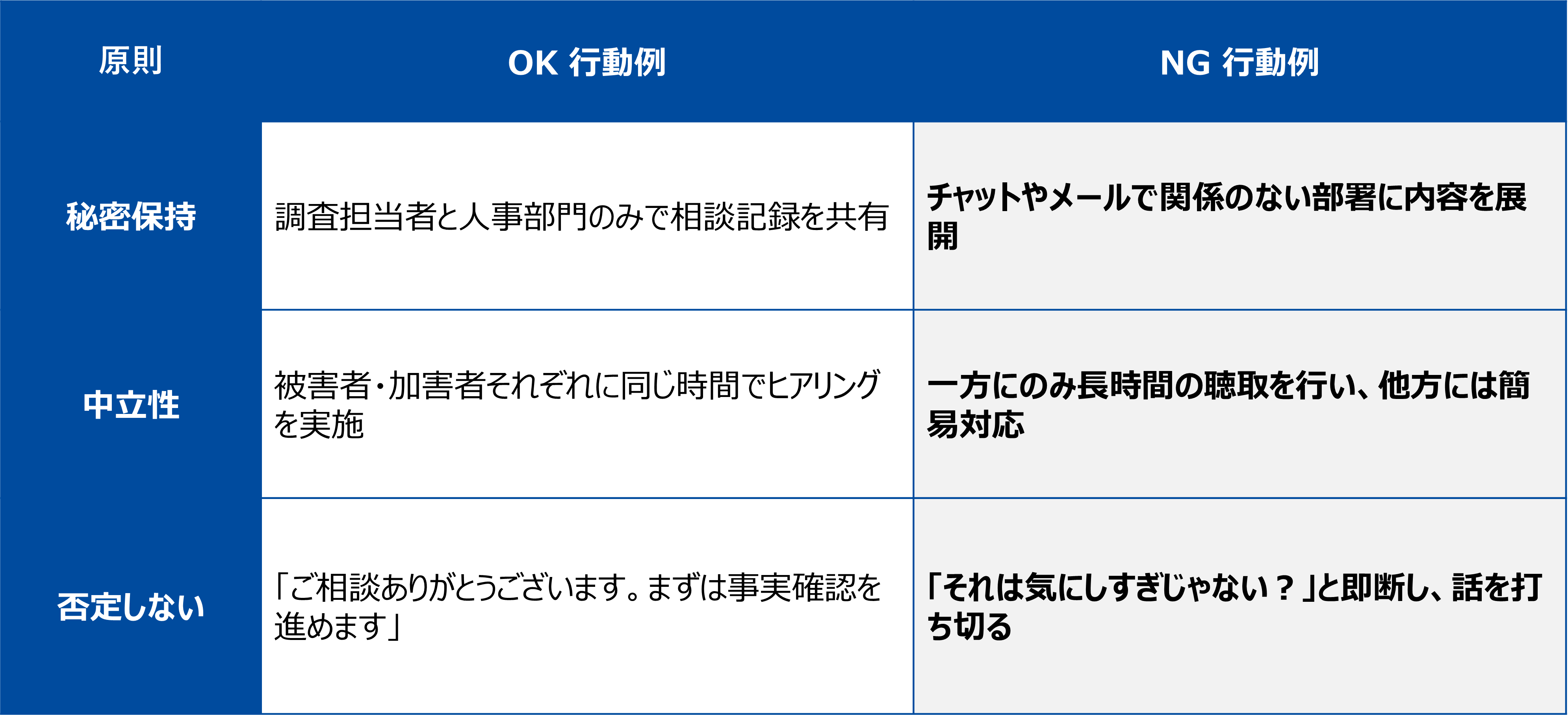 3原則