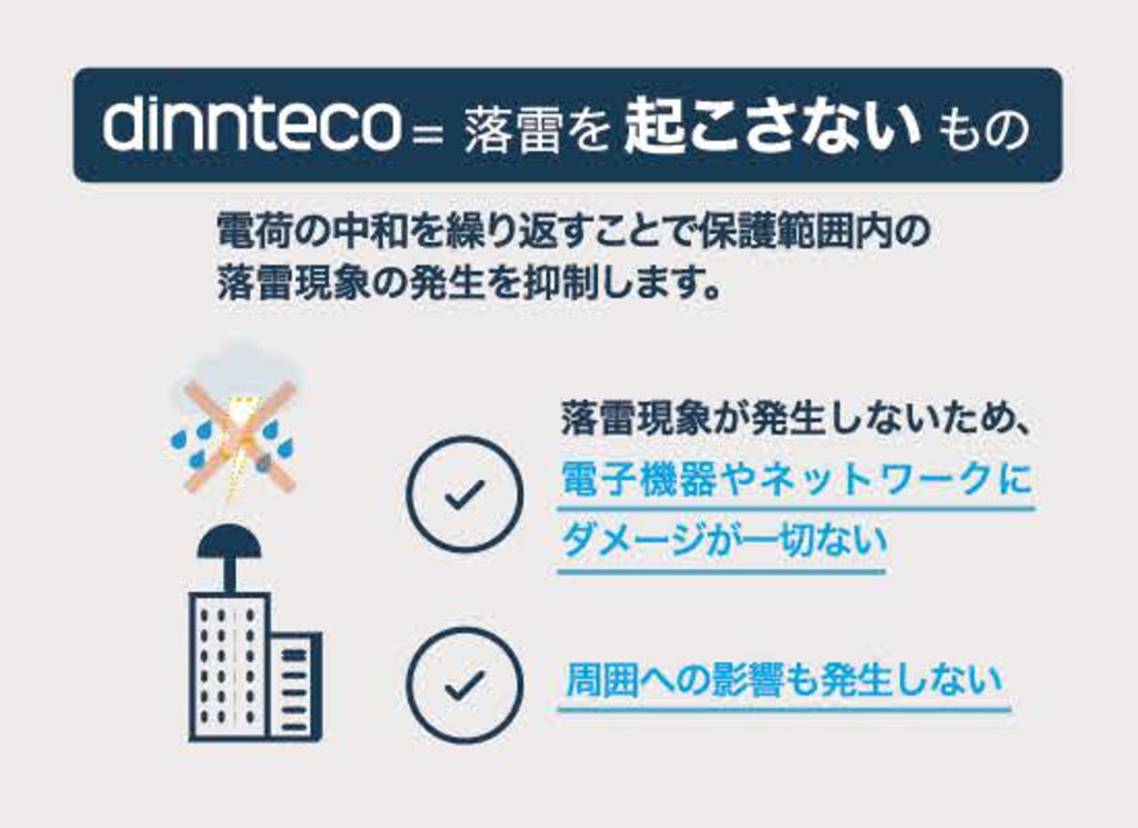 ディンテコは落雷を起こさないもの説明画像
