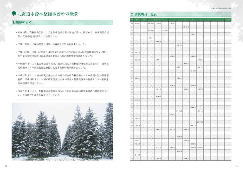 3万ヘクタール達成記念誌-北海道の水源林造成事業-
