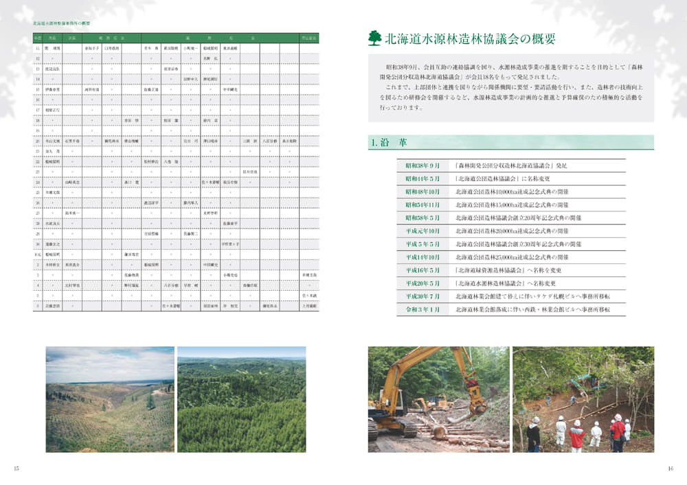3万ヘクタール達成記念誌-北海道の水源林造成事業-