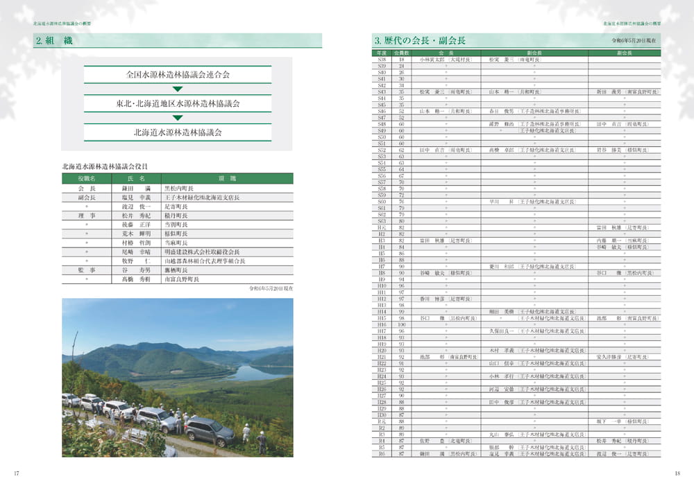 3万ヘクタール達成記念誌-北海道の水源林造成事業-