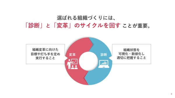自治体の『人材確保・育成』改革③組織変革に正解なし