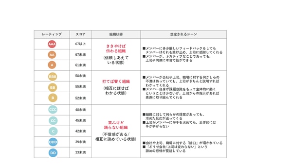 選ばれる組織へ～自治体の『人材確保・育成』改革～④組織変革は現状把握から