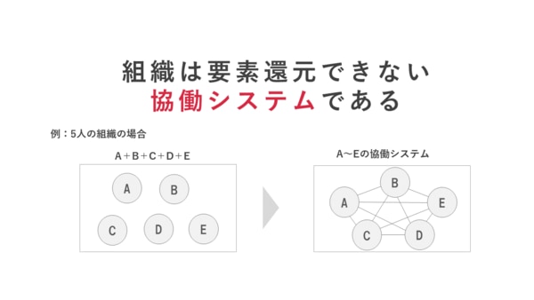 選ばれる組織へ～自治体の『人材確保・育成』改革～⑤自治体の組織を変える「ツボ」