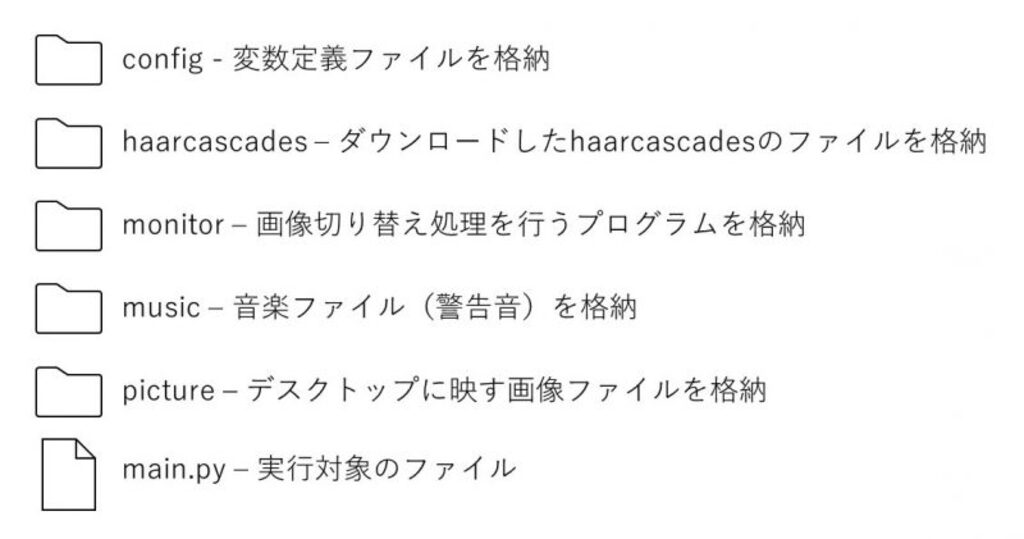 プログラムの配置