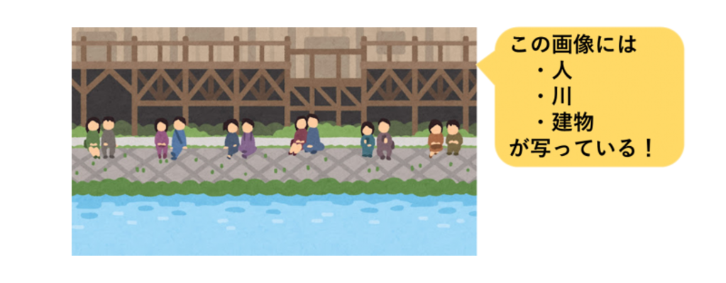 物体認識の図