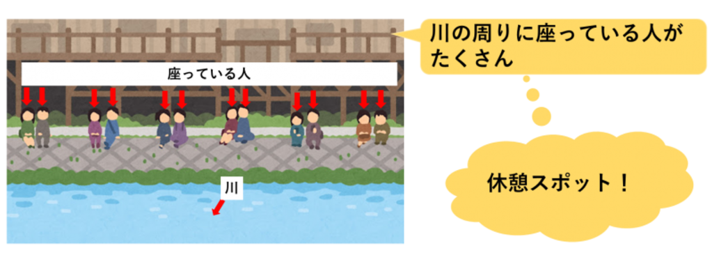 画像分類の図