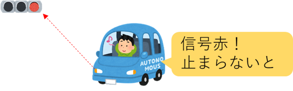 自動運転の図