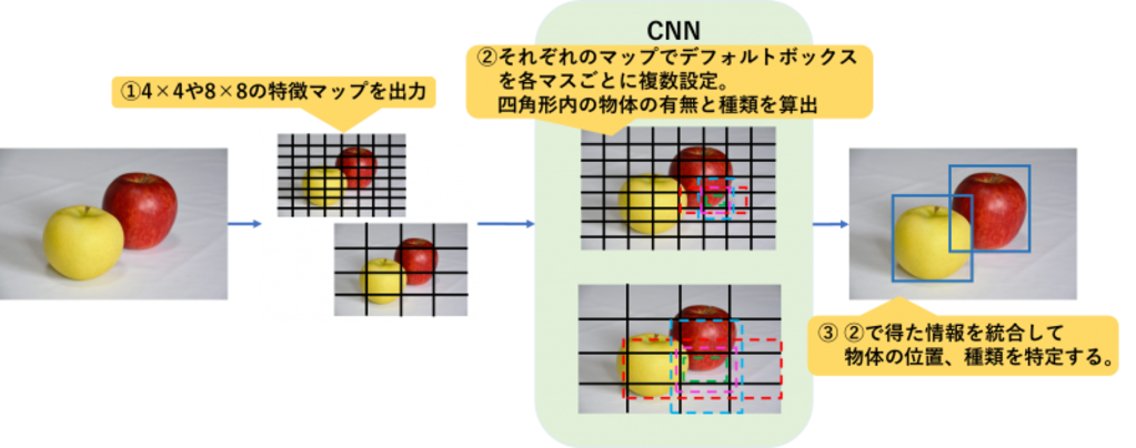 SSDの図