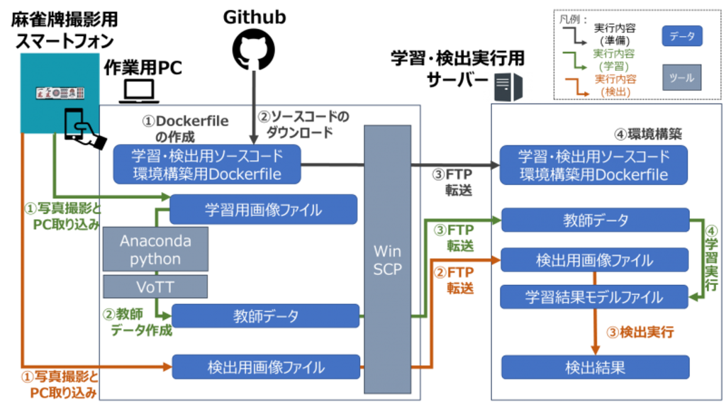 システム使用開始までの流れ