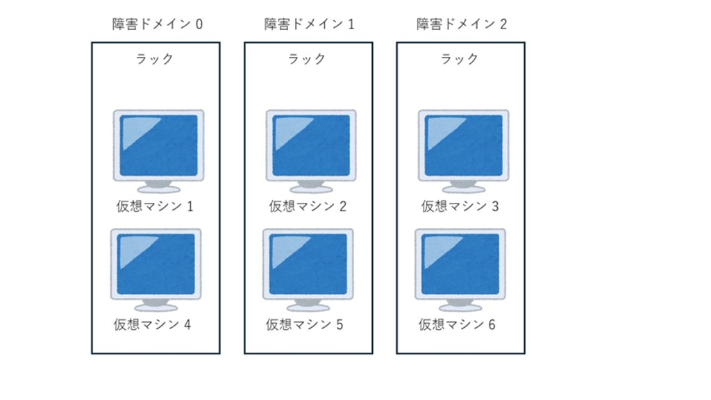 可用性セットのイメージ図