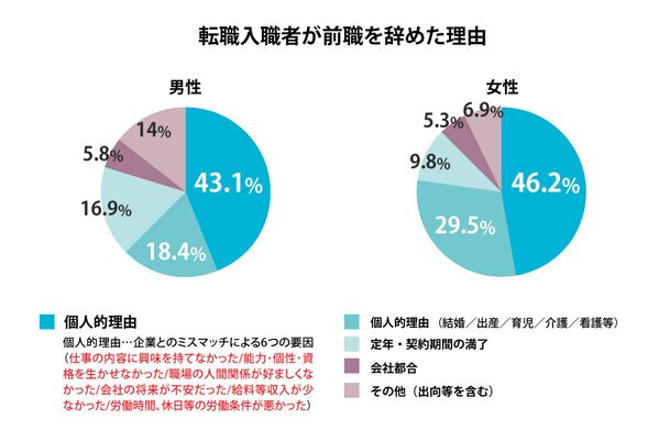 前職を辞めた理由