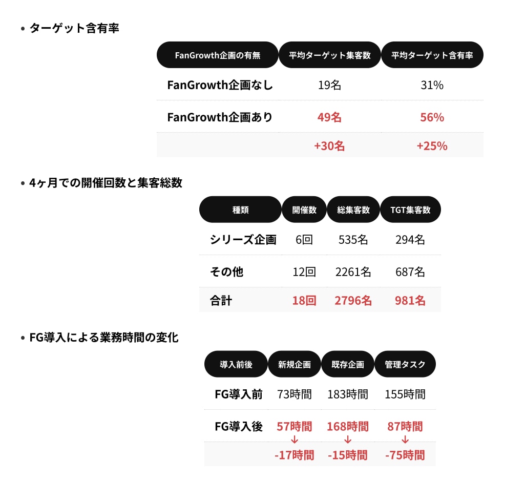導入結果