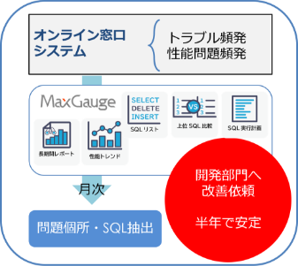 customer03