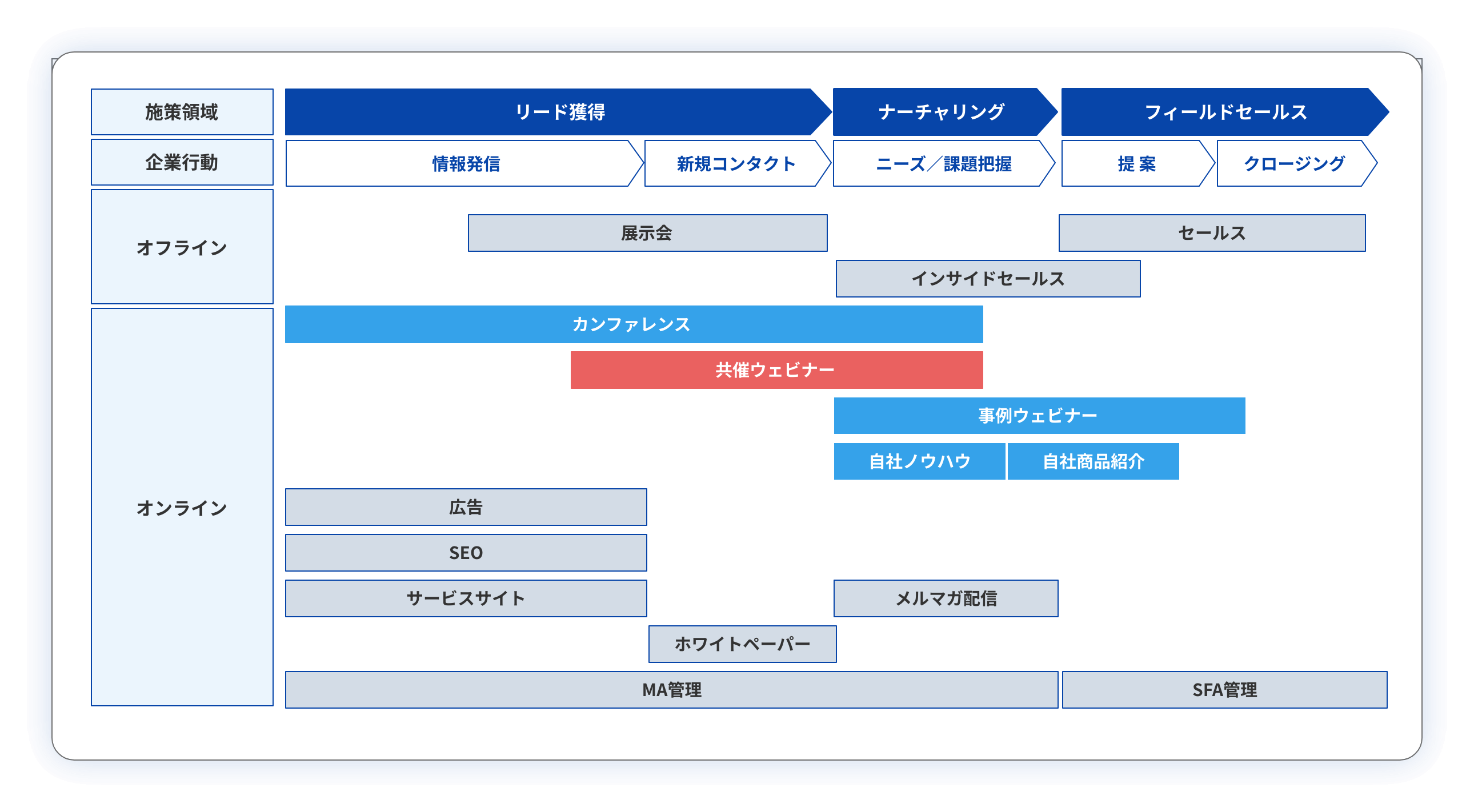 共催ウェビナーの役割