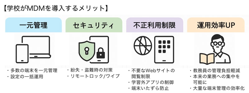 学校がMDMを導入するメリット